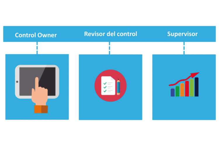 Proceso de las infraestructuras críticas.