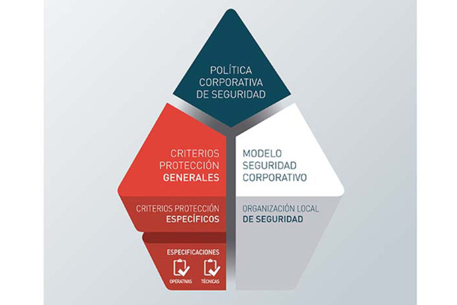 Seguridad corporativa en multinacionales