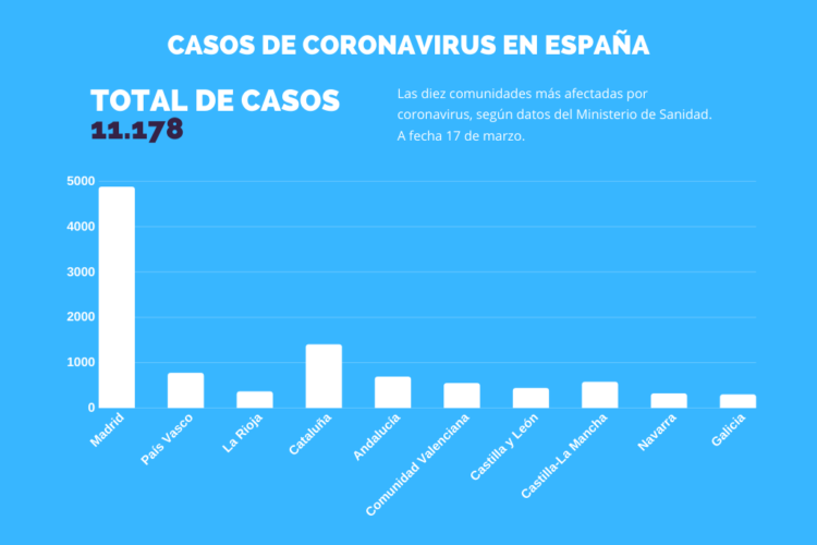 Infectados por coronavirus en España