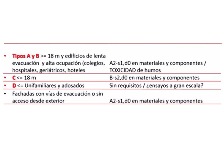 Cuadro fachadas PCI