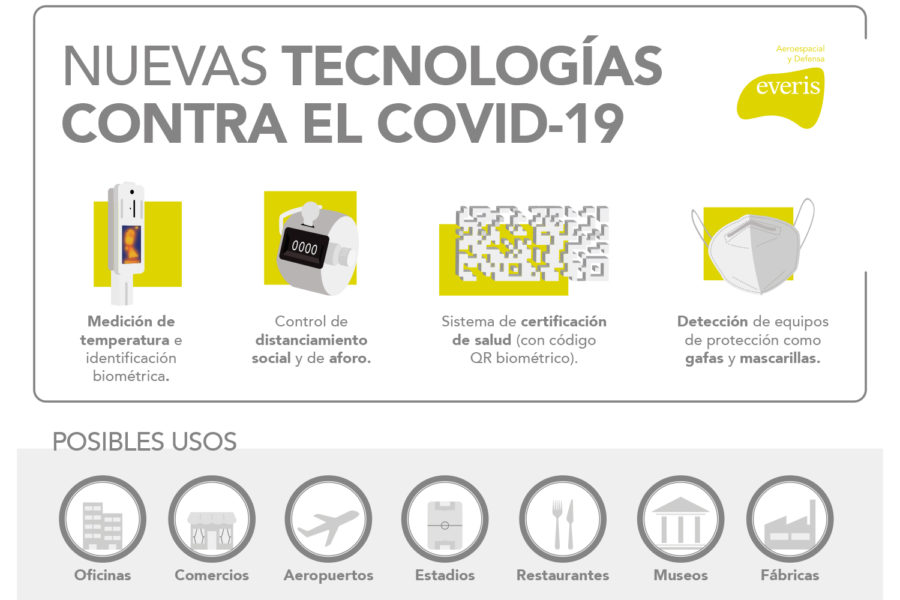 Nuevas tecnologías contra el COVID-10 de everis