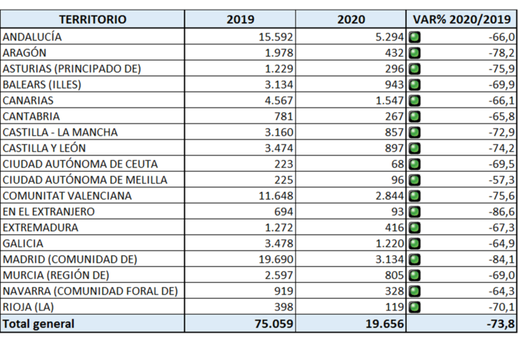 criminalidad estado alarma