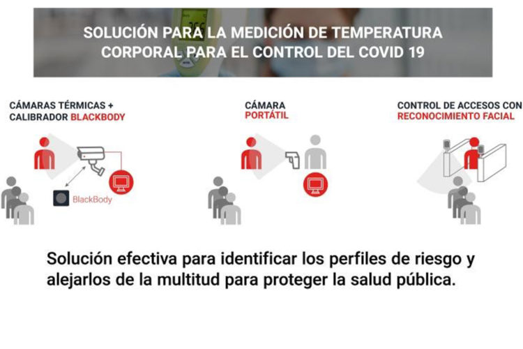 coronavirus soluciones