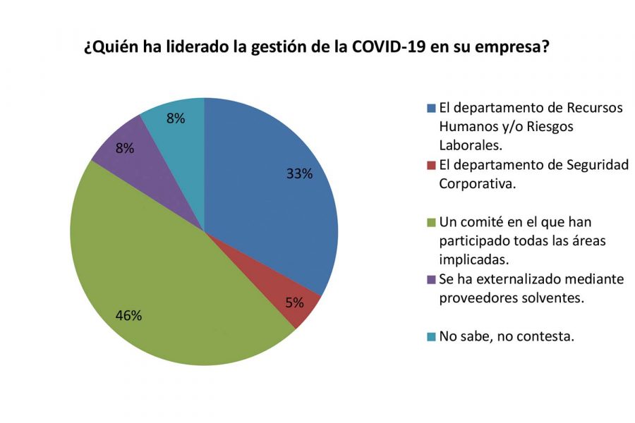 Encuesta Covid.