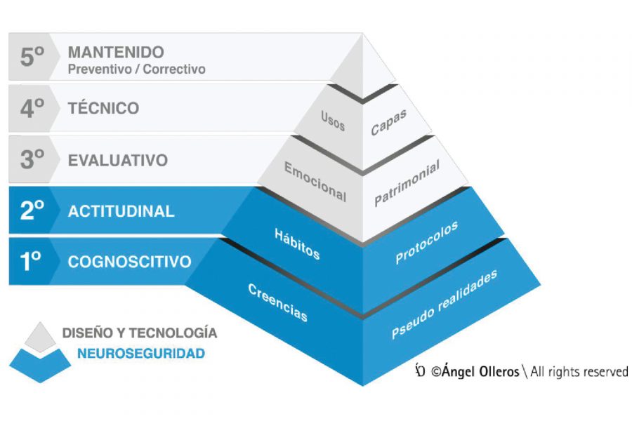 Anticiparse a los delitos. Seguridad residencial.