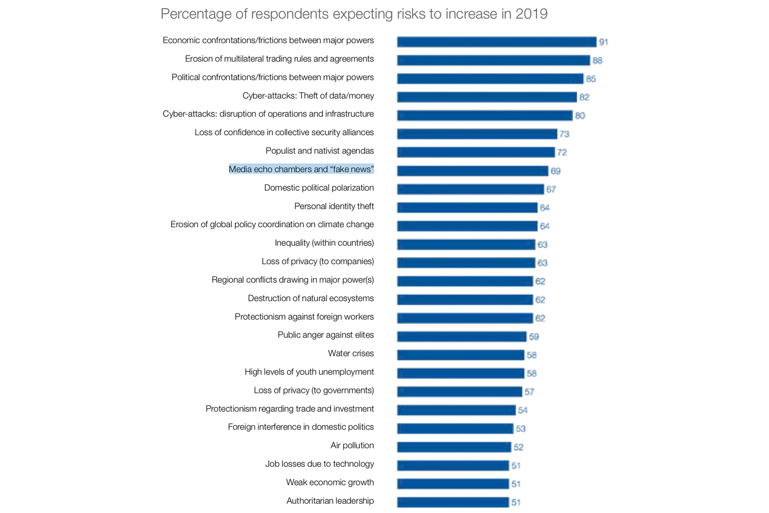 Porcentaje de encuestados Informe de FEM 2019.