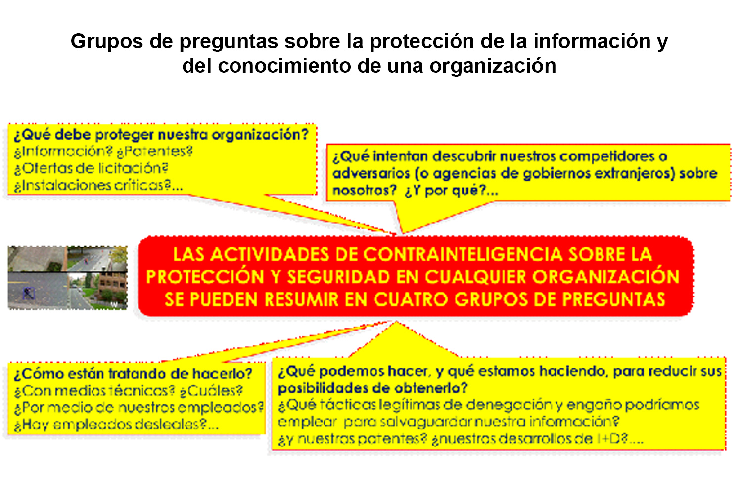 Inteligencia: actividades de contrainteligencia en el ámbito corporativo.