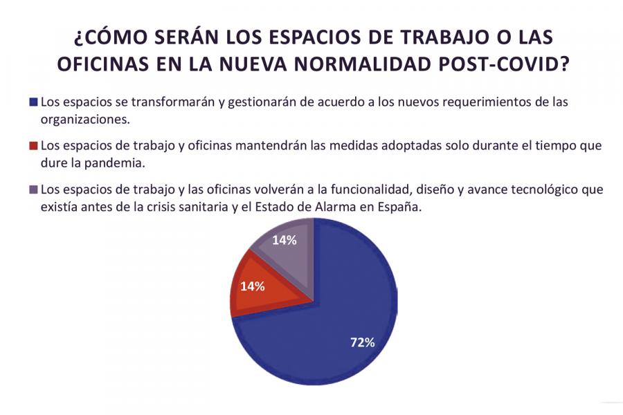 Encuesta sectorial sobre el Covid-19