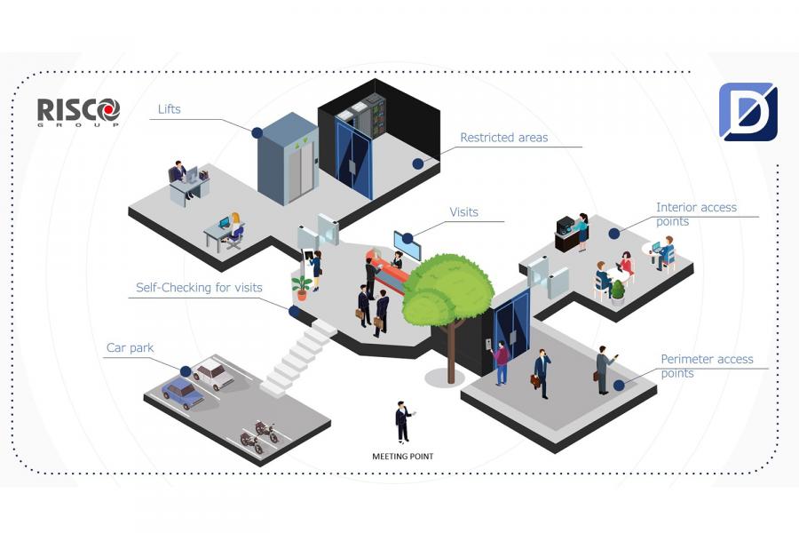 Plataforma DassNet integrada con solución de Risco.