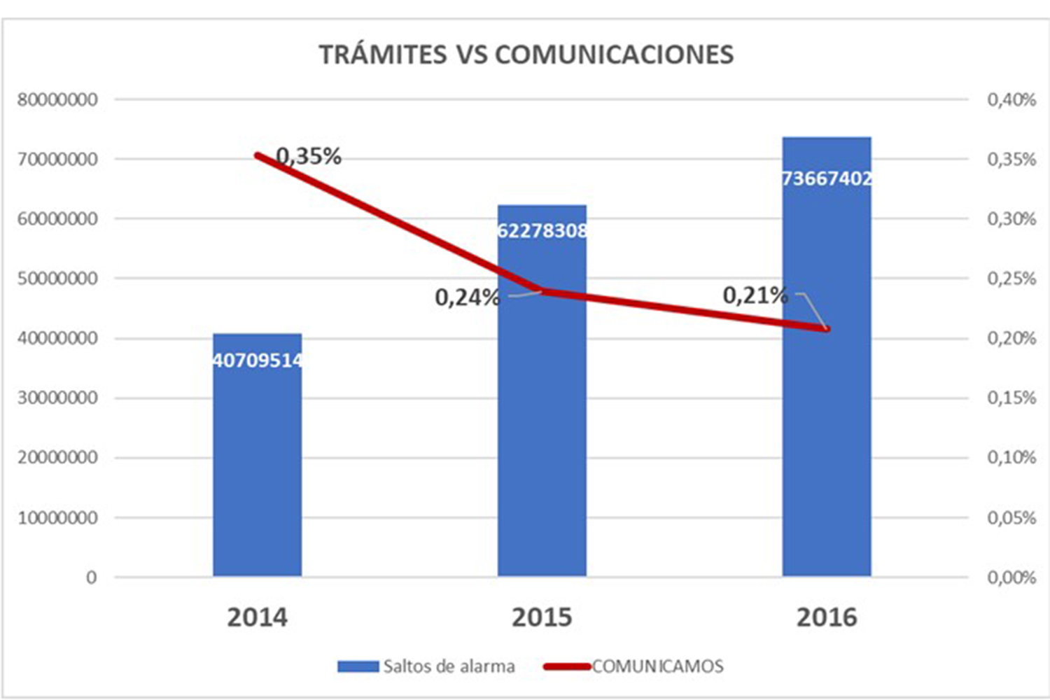 grafico1_aes_ministerio del interior