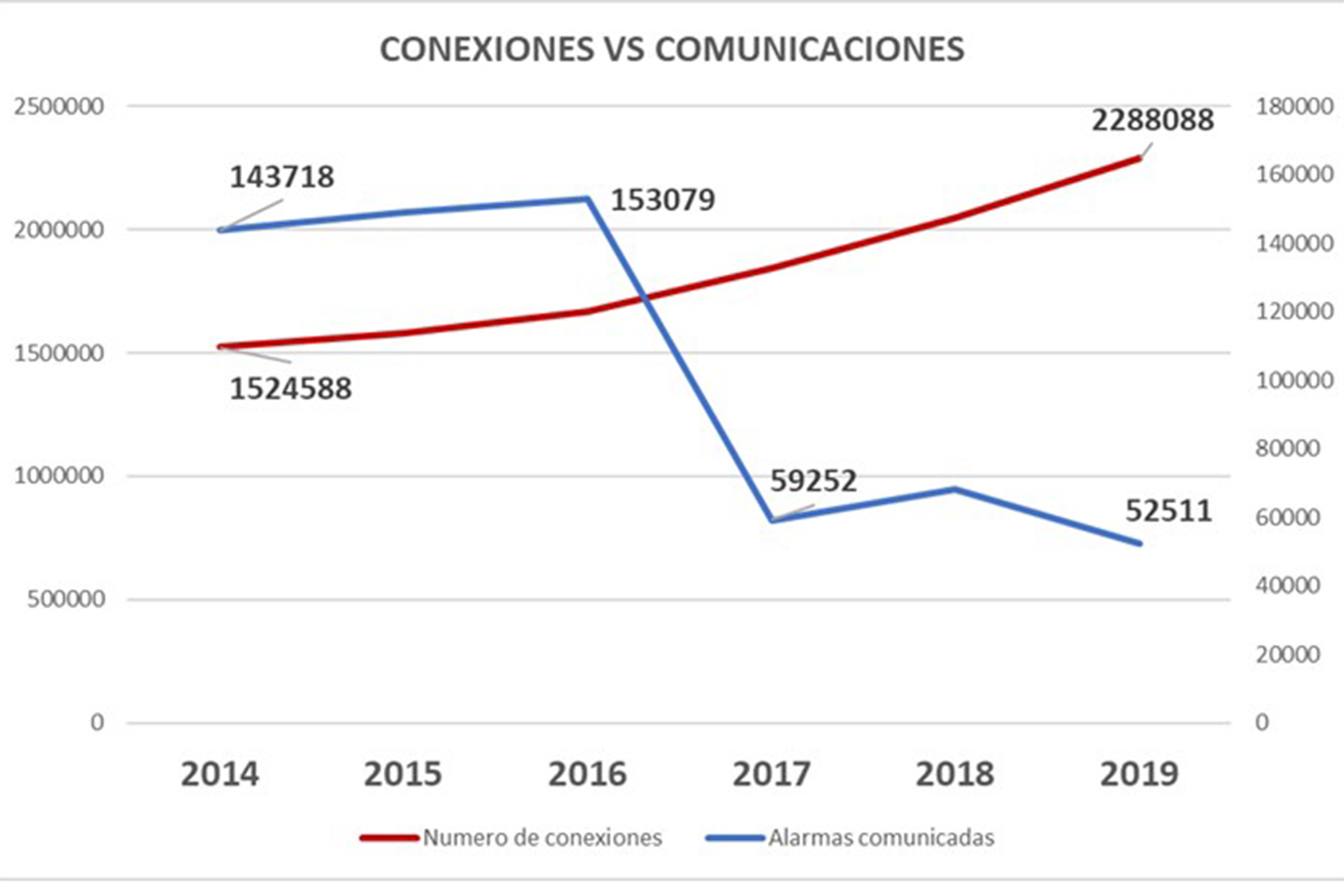 gráfico2_aes_ministerio del interior