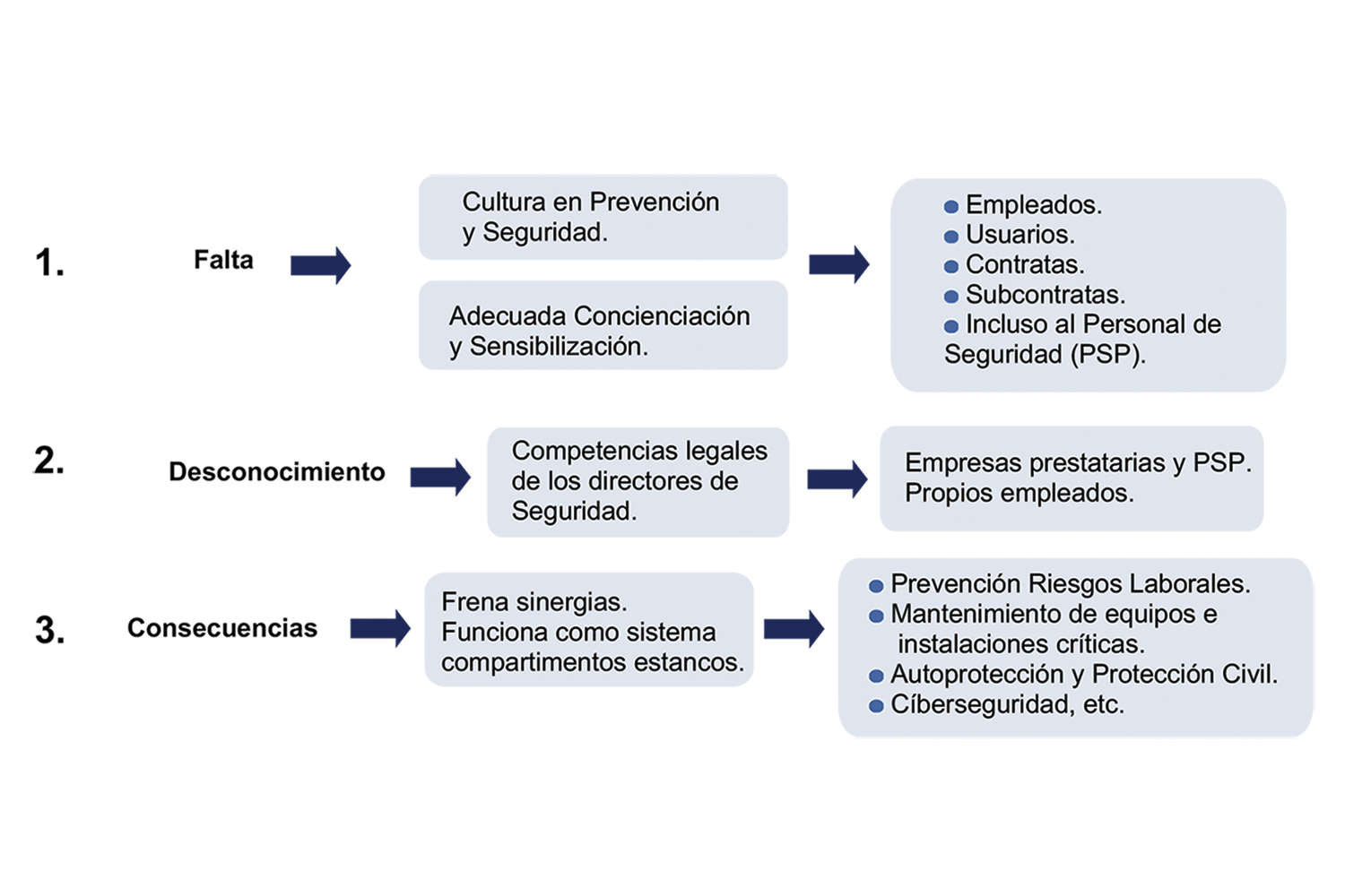 Gráfica de compartimentos estancos