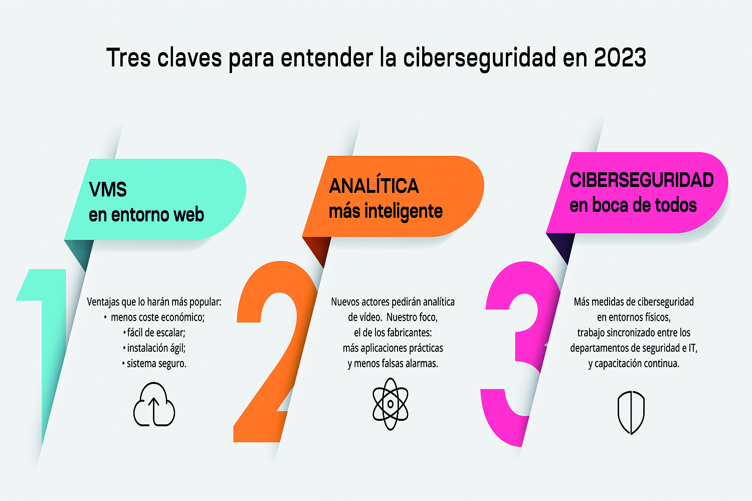 Infografía sobre tendencias de videoseguridad. 