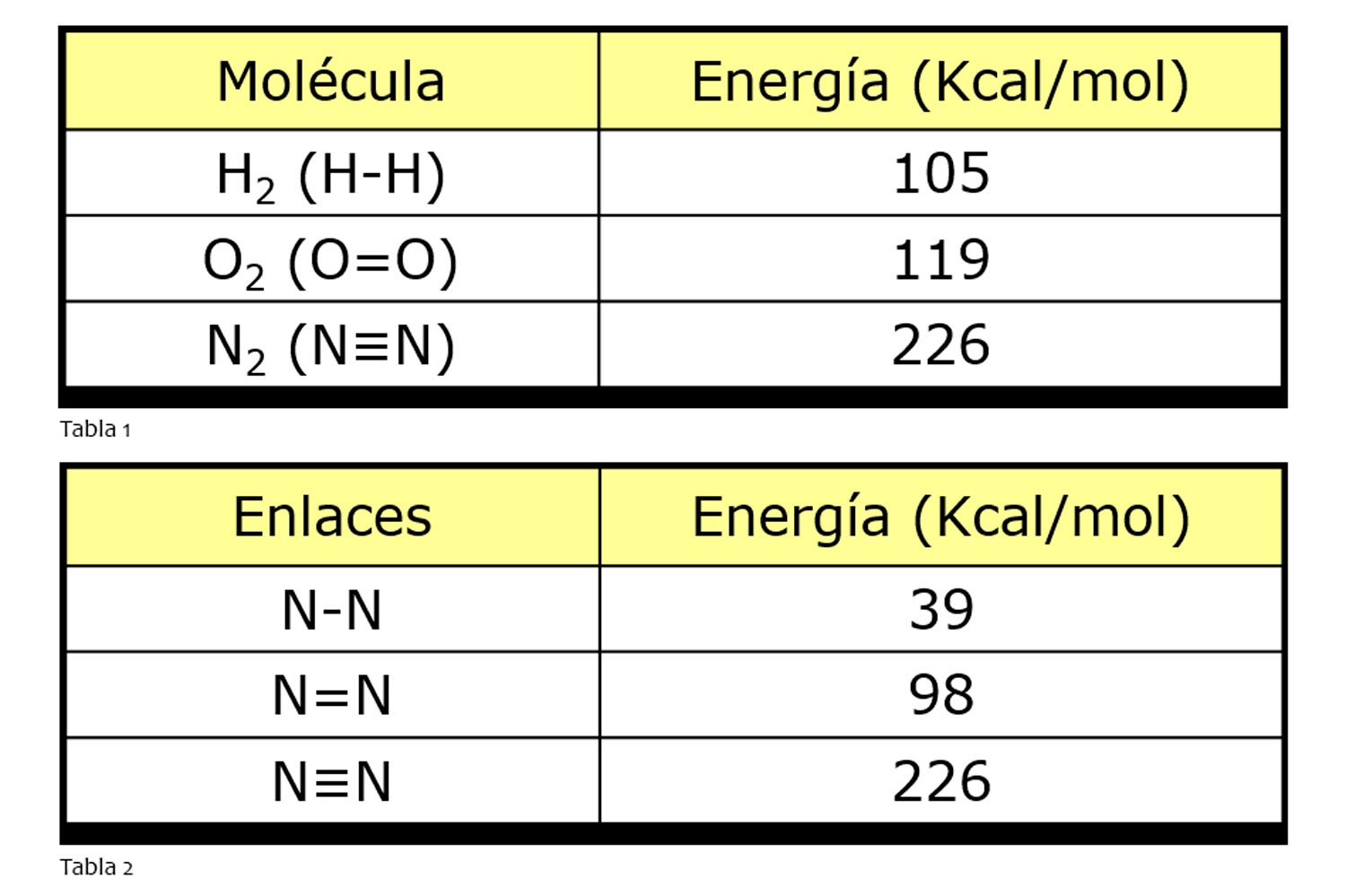 Tablas. Elaboración propia Aself.