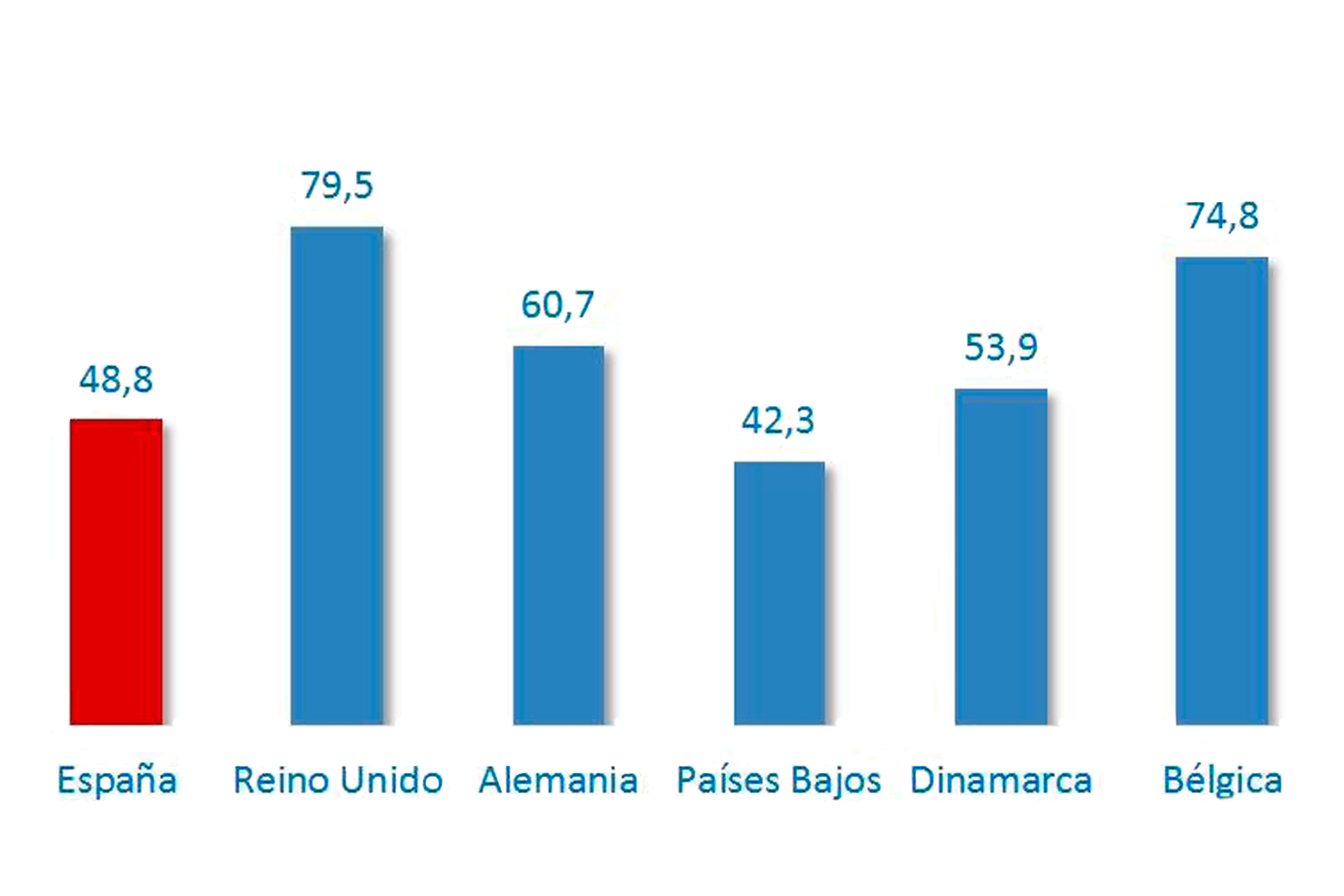 Tasa de criminalidad del Balance de Criminalidad 2022 del Ministerio del Interior.