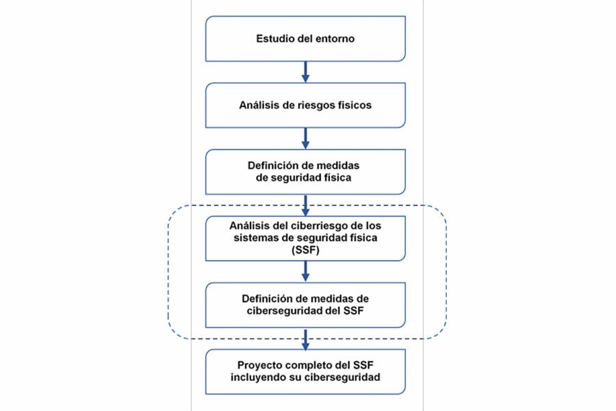 Gráfico 1. Artículo de Raúl Aguilera_AEINSE