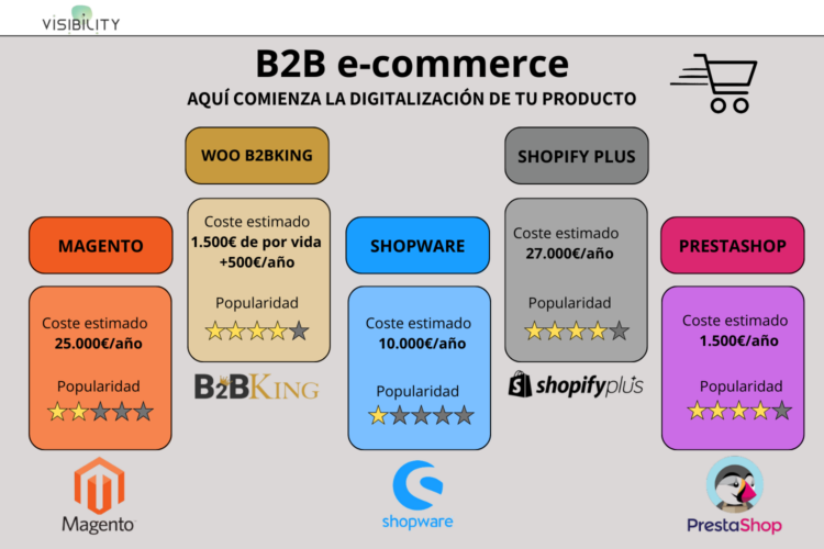 B2B e-commerce