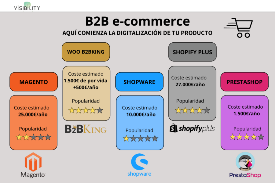 B2B e-commerce