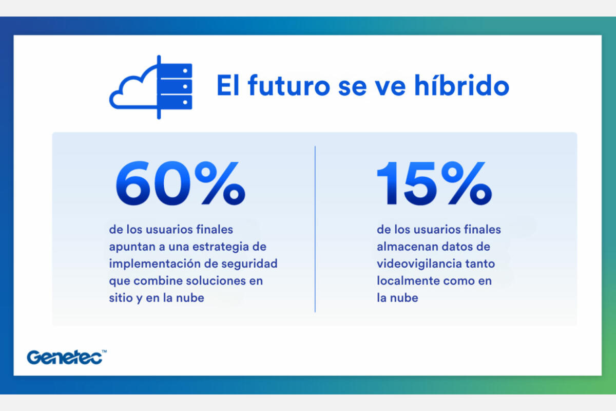 Resultados del Reporte Estado de la Seguridad Electrónica 2024 de Genetec.