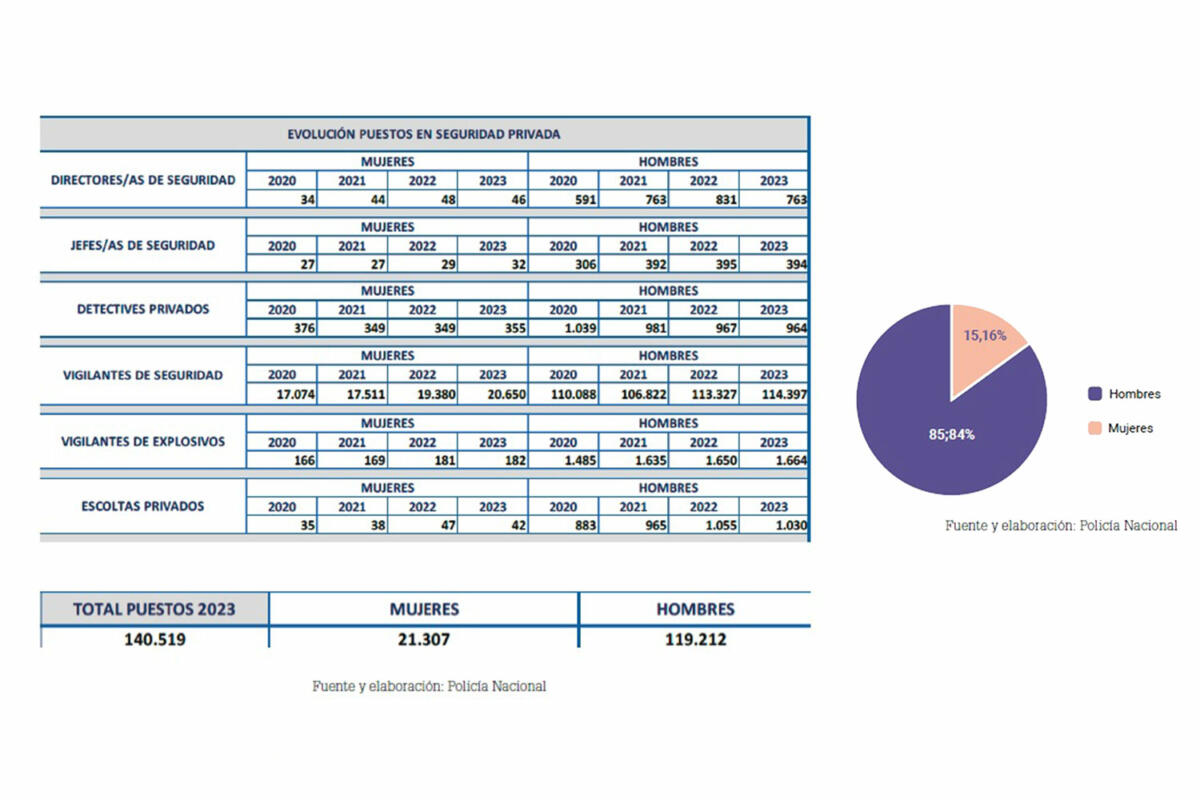 Gráfico III Estudio Mujer y Seguridad del Observatorio Mujer y Seguridad