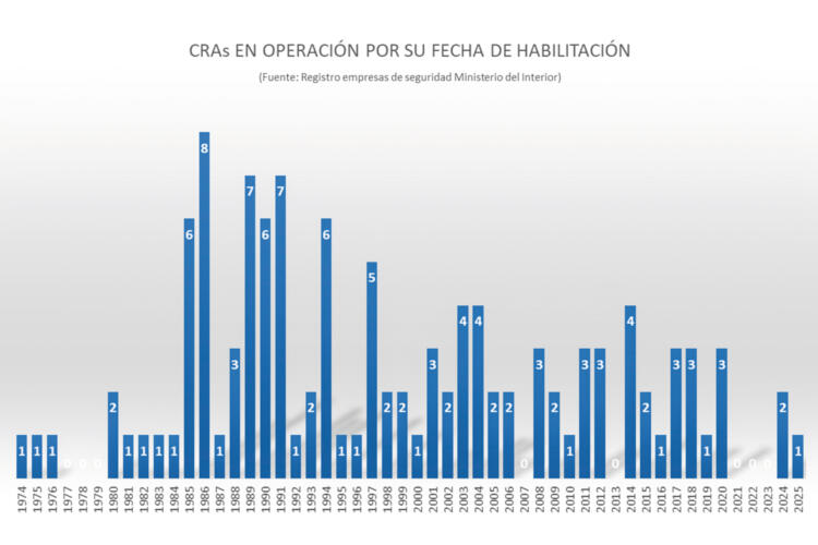 Tabla de datos, AESCRA