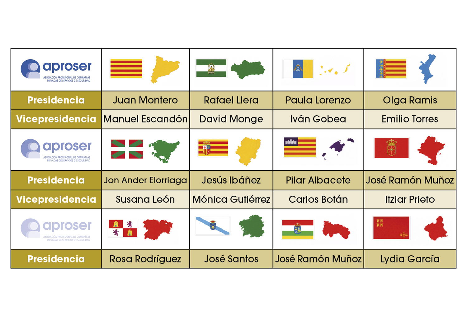 Representación territorial de Aproser.